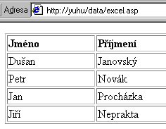 Výřez stránky zobrazené v prohlížeči přes server.
