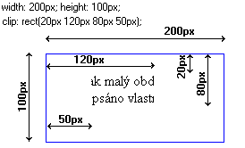 Pklad ostihnutho elementu
